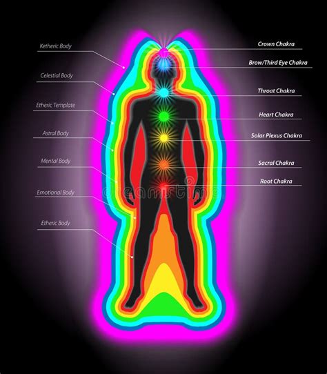 脈輪測試儀|氣場及脈輪能量分析 Aura and Chakra photo and。